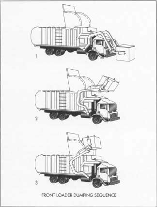 How garbage truck is made - material, used, parts, components, steps, industry, machine