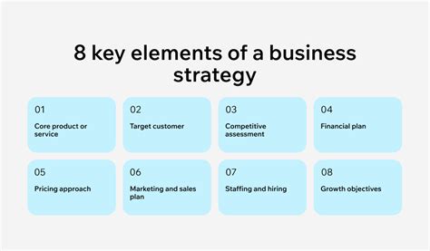 9 business strategy examples (and why you need one ASAP)