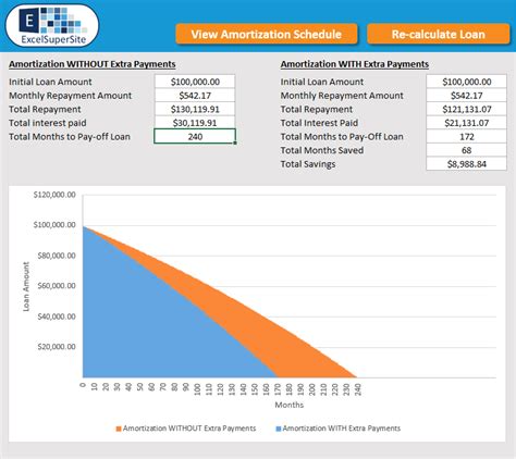 Loan Amortization Schedule - ExcelSuperSite