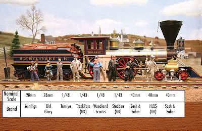 USMRR Aquia Line and other Model Railroad Adventures: The O Scale ...