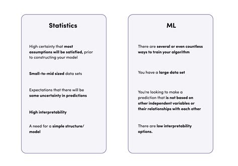 Statistics vs. Machine Learning - and When to Use Either One?