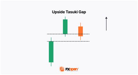 Continuation Candlestick Patterns | Market Pulse