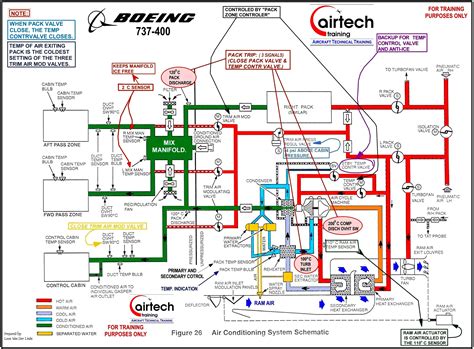 Schematic Diagram Aircraft