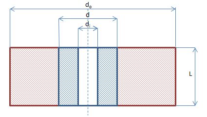 Interference Calculation