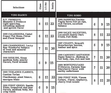 Menu at Trattoria Marcella restaurant, St. Louis, Watson Rd