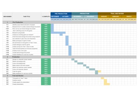 Example Gantt Charts for Extended Project Qualification (EPQ) | Teaching Resources