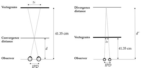 Binocular Convergence