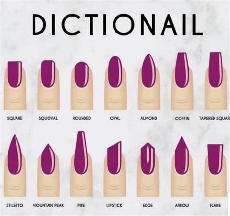 Dictionail - A guide to nail shapes and their names.: Nails Acrylic Nails Coffin Short, Pretty ...