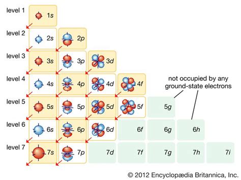 electron | Definition, Mass, & Facts | Britannica