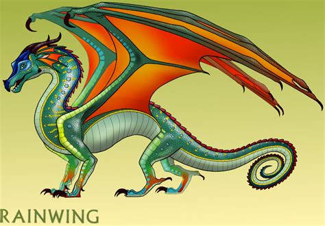Dragons | Wings of Fire Wiki | Fandom