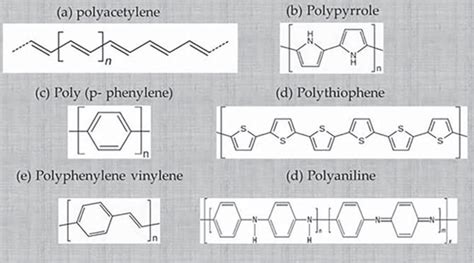 Conducting Polymer Coatings for Corrosion Protection