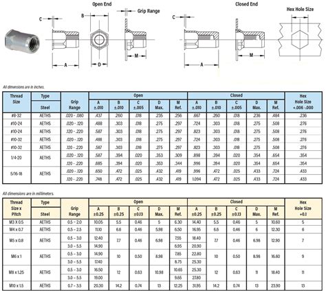 Metric Countersunk Hole Dimensions Chart - A Pictures Of Hole 2018