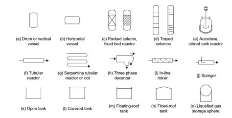 Process flow diagram - processdesign