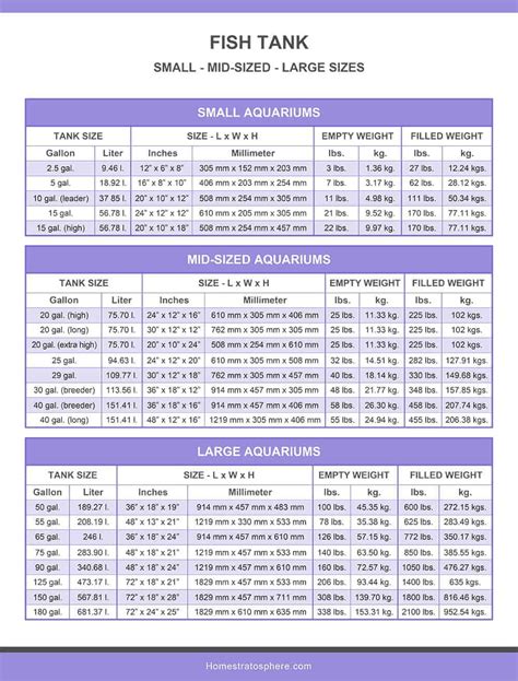 Fish Tank Sizes (Charts & Tables) - Home Stratosphere