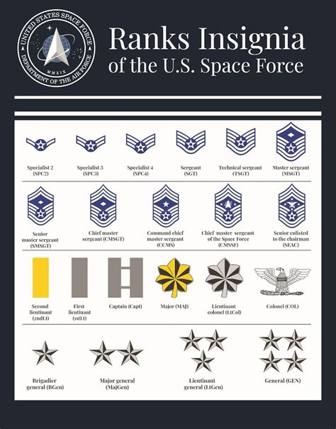 Space Force Pay Chart 2024 - Sibel Marlie