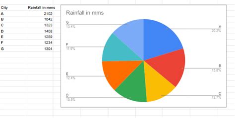 How to make a Graph in Google Sheets - Quick and Easy Guide