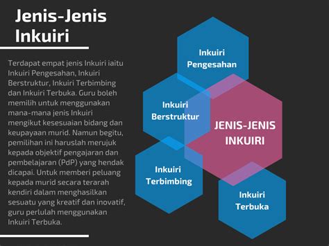 Jenis-Jenis Inkuiri