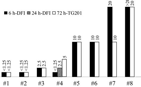 Comparison of toxicity units (TUc) in each test. | Download Scientific ...