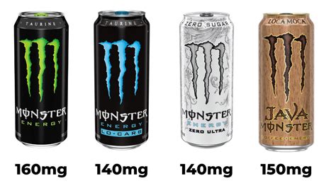 Monster Energy Drink vs. Coffee: Which Has More Caffeine?