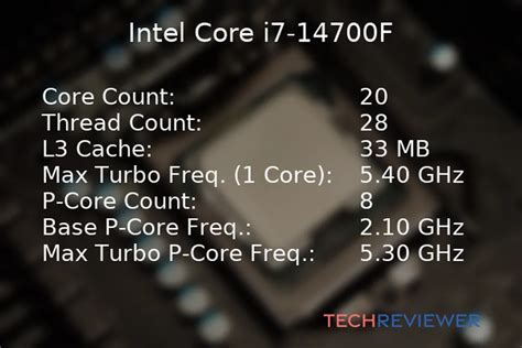 Intel Core i7-14700F vs. Intel Core i7-9700K - TechReviewer