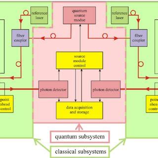 Inter-island quantum communication experiment between La Palma and... | Download Scientific Diagram