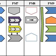 (PDF) The Effect of Process Map Design Quality on Process Management ...