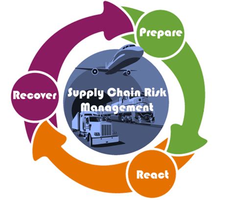 Monarch Brands Supply Chain Management and Risk Mitigation Strategy – Monarch Brands