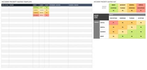 Project Prioritization Matrix Templates | Smartsheet