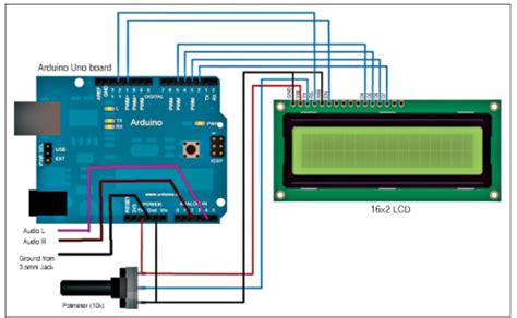 Pin on Arduino