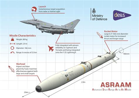 Pin by M Syamsul on Militer pilihan | Lockheed, Stealth aircraft, Fighter jets