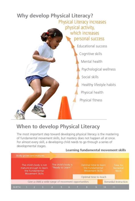 Introduction to Physical Literacy thumnail - The Kawartha Lakes Sport & Recreation Council