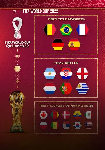 FIFA World Cup 2022 Highlights – The Hendrick Hudson Anchor