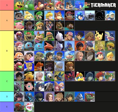 SSBU Tier List Based on How Much I Like Them by SoshiTheYoshi on DeviantArt