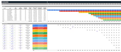 Student Loan Tracker Spreadsheet Template