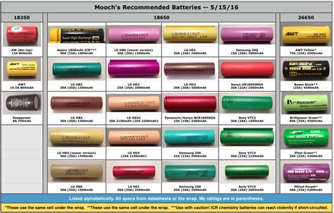 Yet Another 18650 Battery Question | Vaping Underground Forums - An Ecig and Vaping Forum