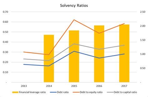 Total Debt To Equity Ratio Formula : Debt Equity Ratio / Examples of ...