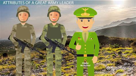 Army Leadership Requirements Model | Attributes & Principles - Lesson | Study.com