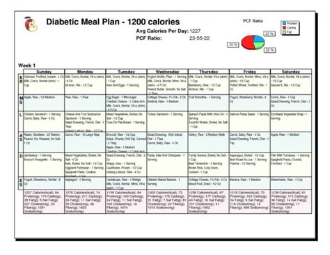 Diabetes Diet | Guide for Eating With Type 1 and Type 2 Diabetes (UPDATE: May 2018) | 11 Things ...