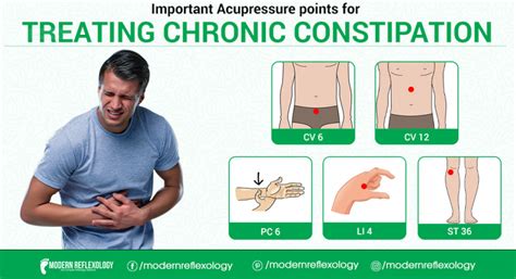 Best Acupressure Points for Treating Chronic Constipation - Modern Reflexology