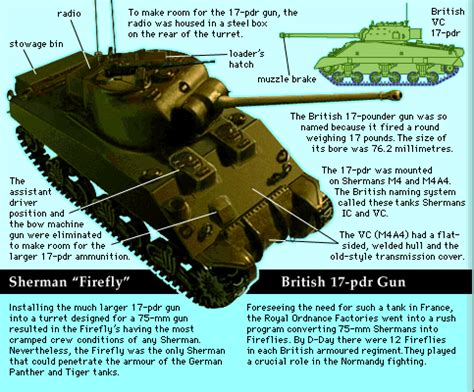 Sherman tank | Description, History, & Facts | Britannica