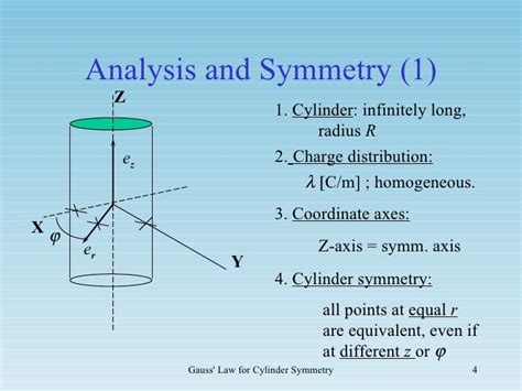 Gauss law for cylinders