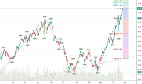 ASX Stock Price and Chart — ASX:ASX — TradingView