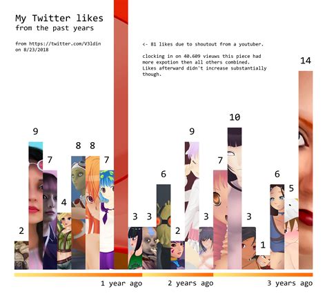 Inspired by another artist here. This is my bar chart looking back to ...