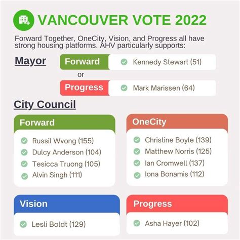 2022 Election Endorsements - Abundant Housing Vancouver