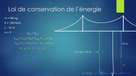 Découvrir 163+ imagen conservation de l'énergie mécanique formule - fr ...