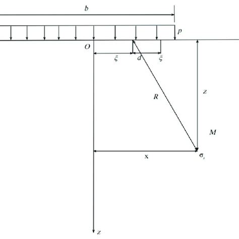 Schematic diagram of overburden earth pressure calculation. | Download Scientific Diagram