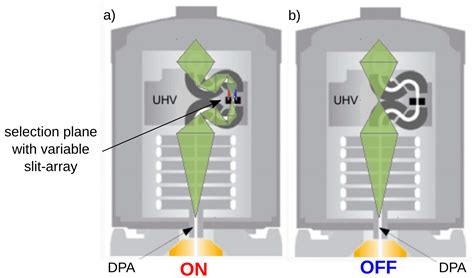 Monochromators | Corrected Electron Optical Systems