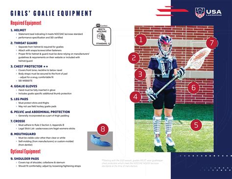 Lacrosse Equipment