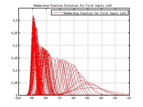 Cross-Entropy Optimization based Evolution of the probability density ...