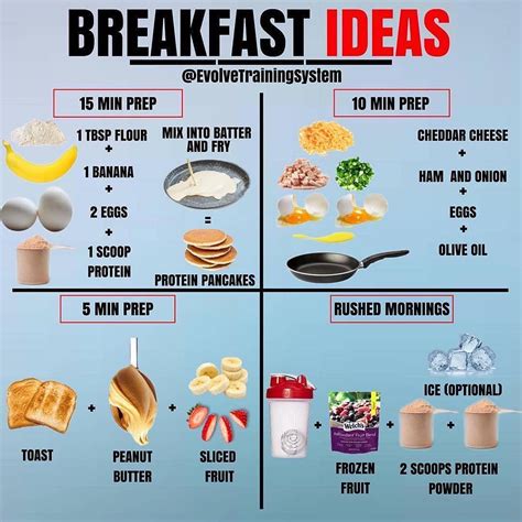 Incredible Mind Diet Breakfast Ideas 2023 - The Recipe Box